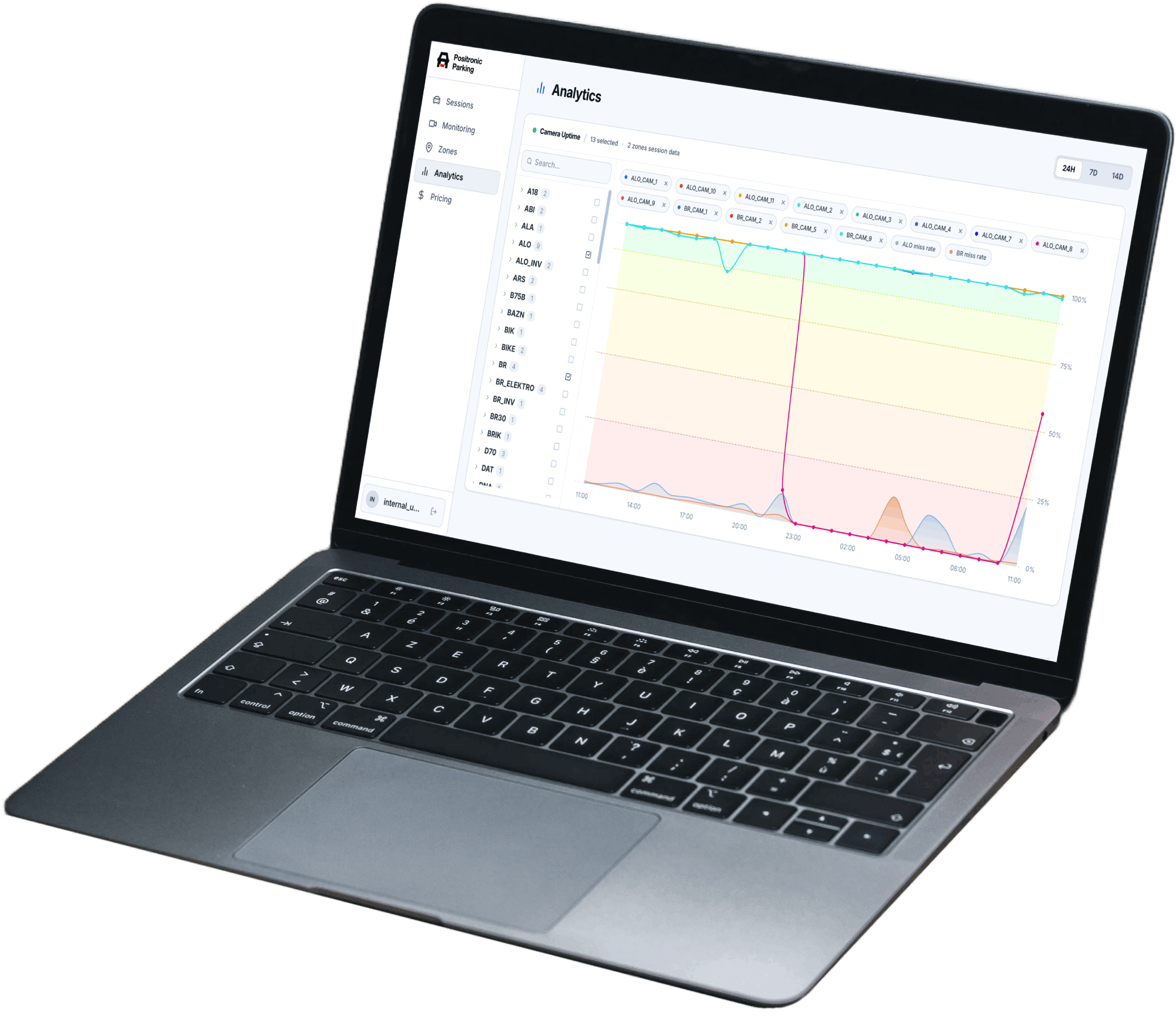 Geparkt analytics dashboard showing camera uptime and session data on a laptop